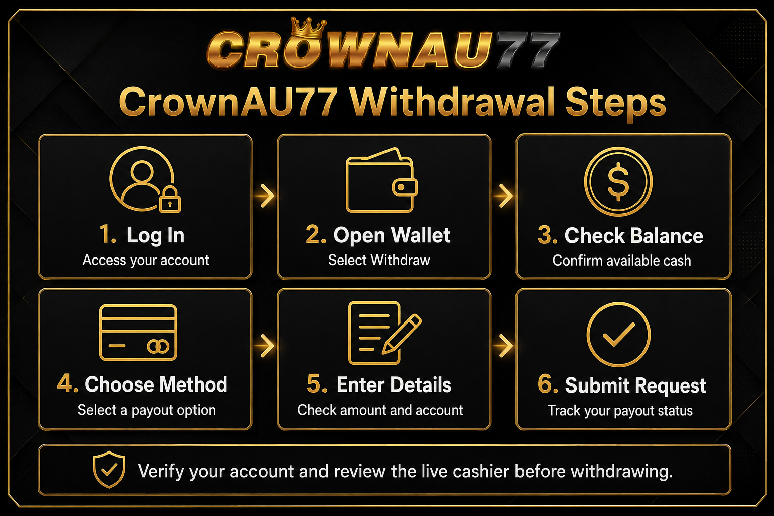 CrownAU77 withdrawal